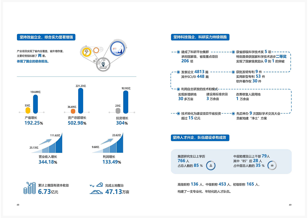 陕西省土地工程建设必赢集团2020年度社会责任报告 (终）_25.png