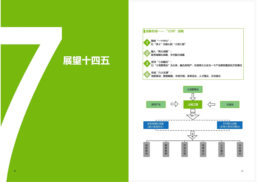 陕西省土地工程建设必赢集团2020年度社会责任报告 (终）_26.png