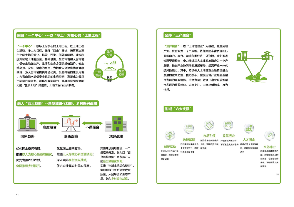 陕西省土地工程建设必赢集团2020年度社会责任报告 (终）_27.png